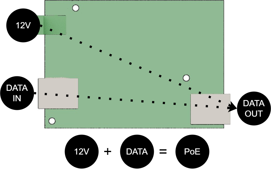 How the Injector card works